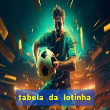 tabela da lotinha do jogo do bicho