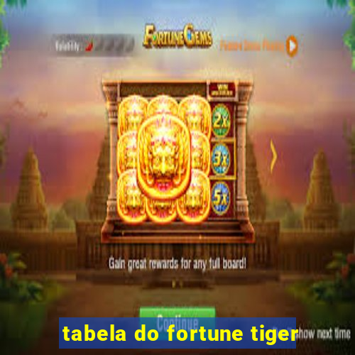 tabela do fortune tiger